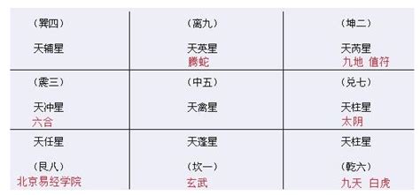 騰蛇 奇門|陈红平：奇门遁甲八神象意详解